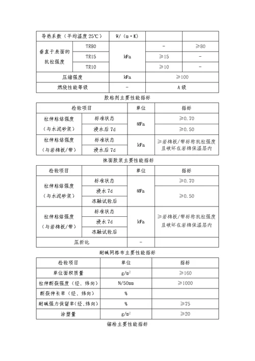 外檐装修(外墙保温岩棉板)施工方案