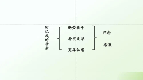 第14课 《回忆我的母亲》课件