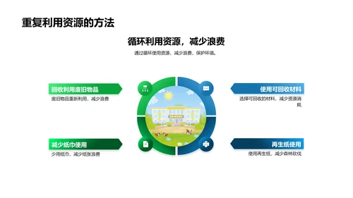 环保教育重要性讲座PPT模板