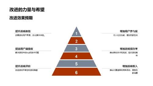 游戏业绩及优化方案