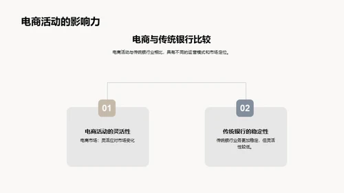 电商活动银行新征程