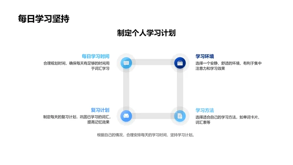 词汇记忆效率提升PPT模板