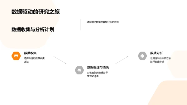 学术研究之征途