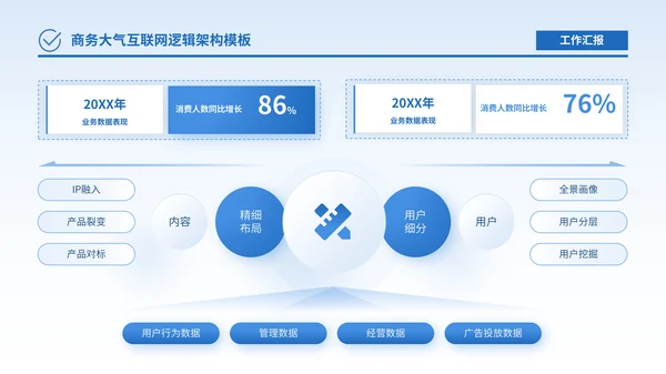 蓝色商务风逻辑架构PPT版式合集