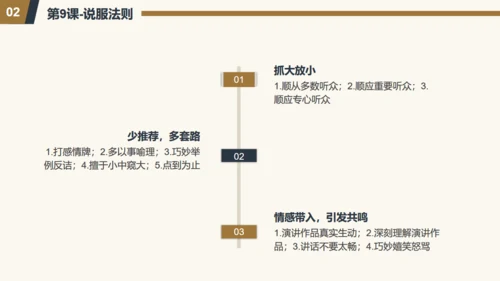 演讲与口才通用PPT模板