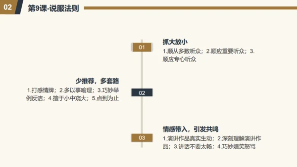 演讲与口才通用PPT模板