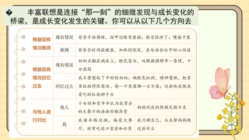 统编版语文五年级下册2024-2025学年度第一单元习作： 那一刻，我长大了（课件）