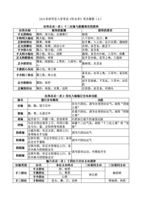 2016年研究生入学考试针灸学考点精要上