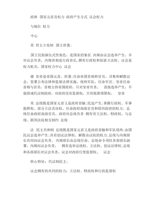 高一历史必修一第三单元知识结构.docx