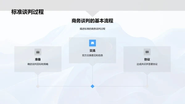 商务谈判礼仪指南PPT模板