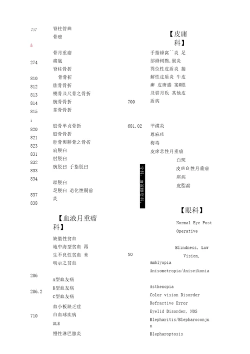 ICD9CM编码手册