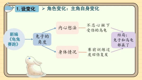 统编版语文四年级下册第八单元 习作：故事新编（课件）