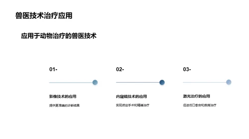 兽医科技进阶之路