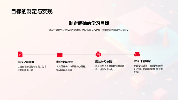 高二学习效率与目标规划PPT模板