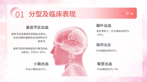 粉色扁平插画脑出血病人的护理查房简约培训PPT脑出血护理查房