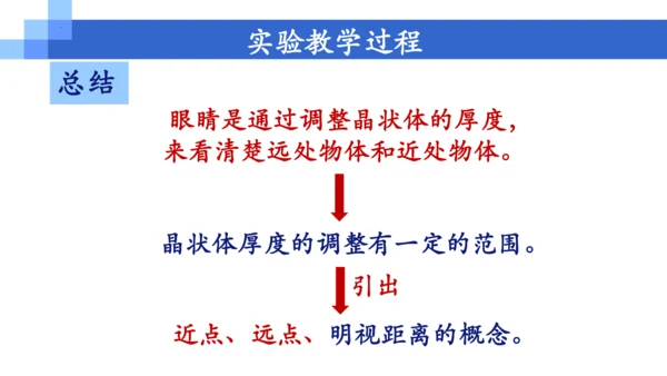 5.4《眼睛和眼镜》实验改进说课课件 (共26张PPT)  --2023-2024学年人教版物理八年