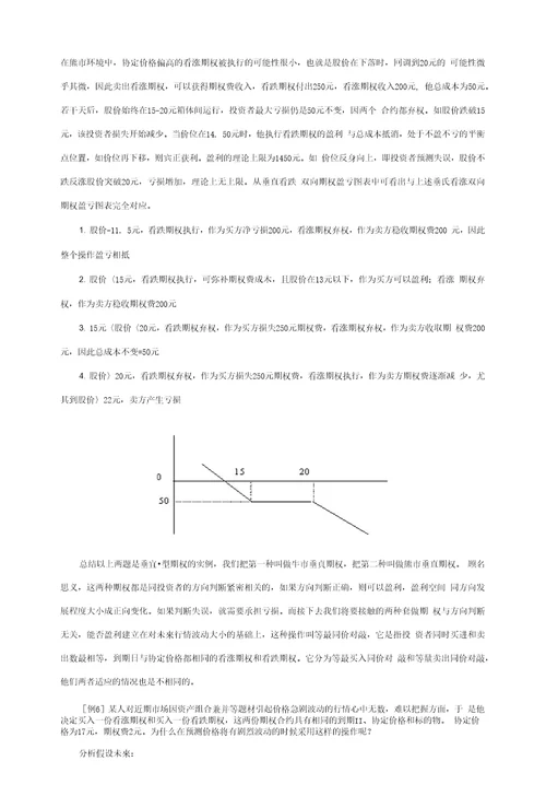 期权交易案例分析11