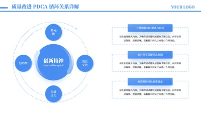 蓝色商务风3项循环架构图PPT单页