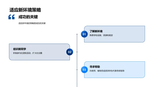 初二行为习惯指导PPT模板