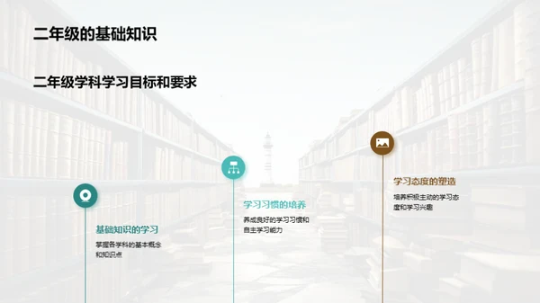 二年级学习之灯塔