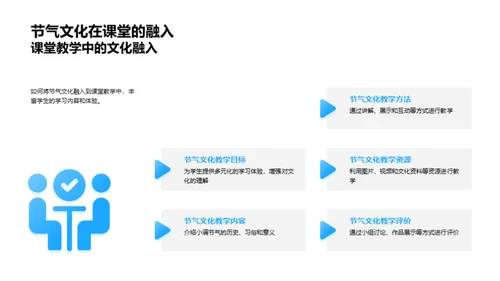 节气文化在教学中的运用