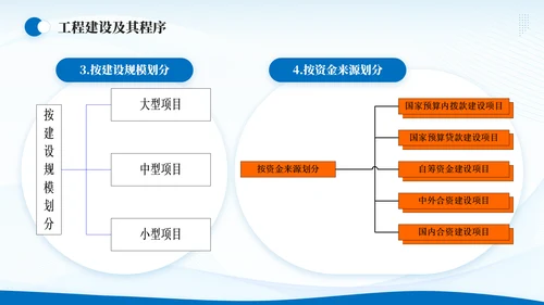 造价师建筑工程概预算概述通用PPT模板