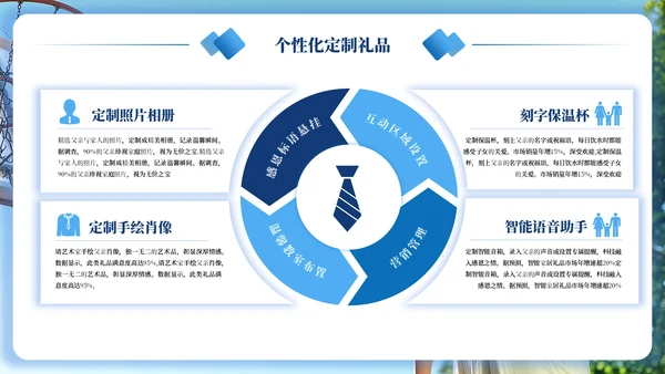 蓝色创意风父亲节感恩策划PPT模板
