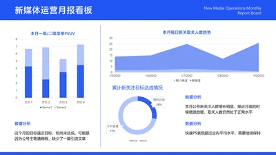 简约风新媒体运营看板数据图表PPT图文页