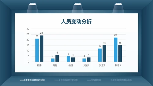 蓝色简约财务总监工作汇报PPT模板