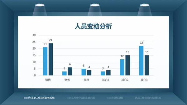 蓝色简约财务总监工作汇报PPT模板