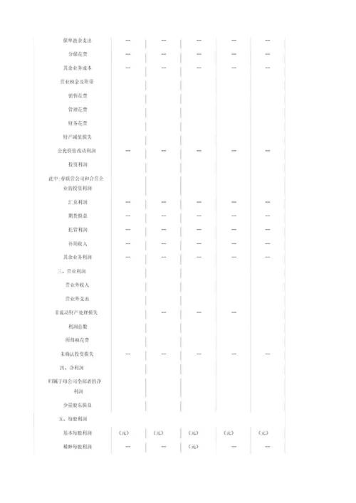 财务报表格解析计划