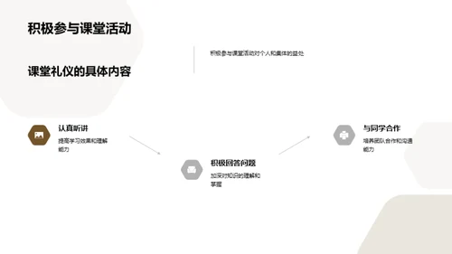 课堂礼仪全解析