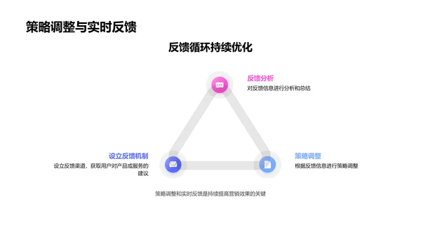 体育营销创新解析PPT模板