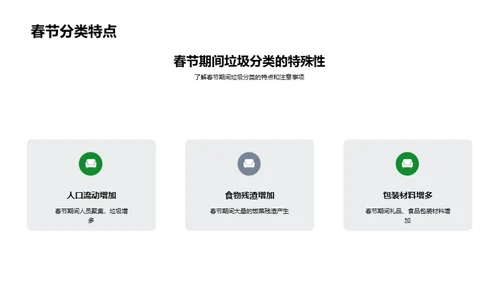 绿色春节，你我共参与