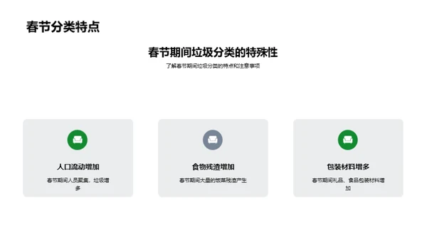 绿色春节，你我共参与