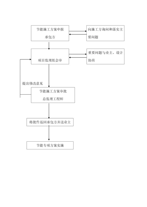 建筑节能监理实施细则(通用).docx