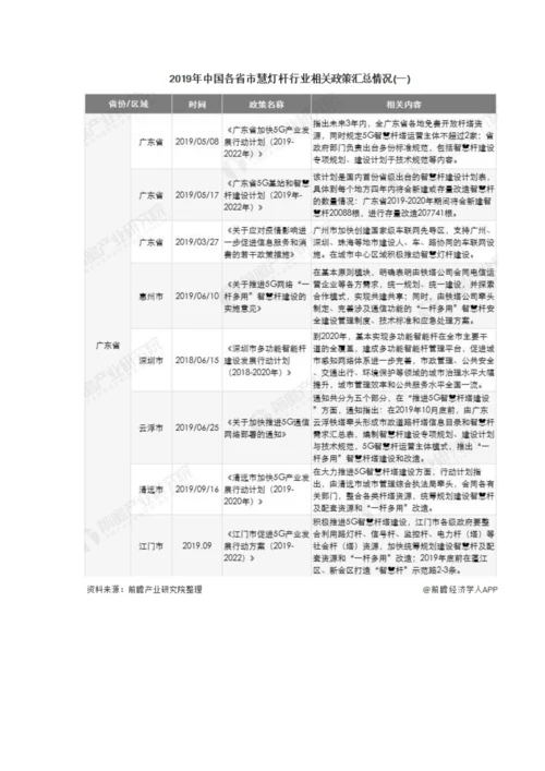 中国及各省市智慧灯杆行业相关政策汇总分析-利好政策推动迎来发展高峰期.docx