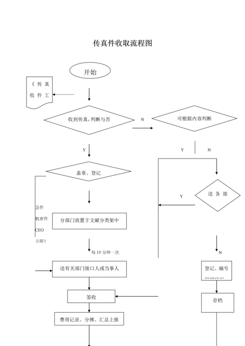 业务支持部工作标准流程汇编专题方案分析.docx