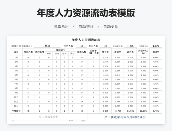 年度人力资源流动表模版