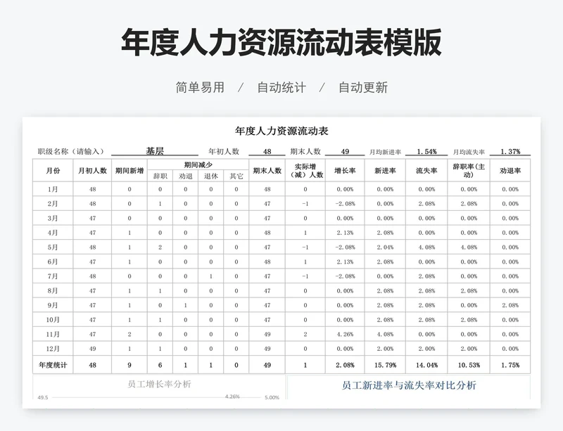 年度人力资源流动表模版