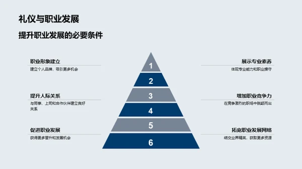 提升形象 助力商务