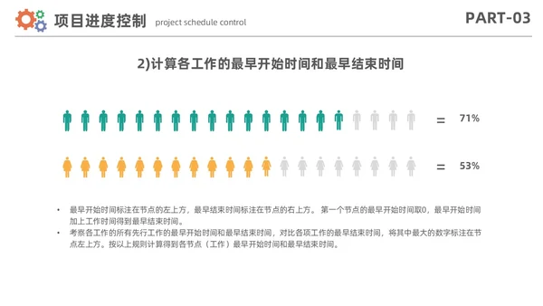 简约风项目进度管理数据分析项目计划控制报告PPT项目管理