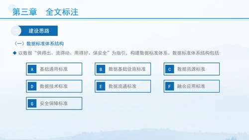 国家数据标准体系建设指南要点解读 PPT 课件