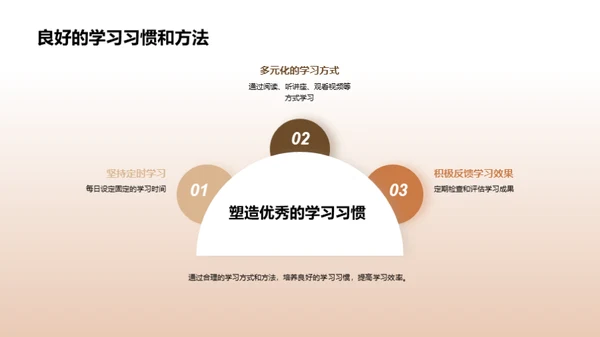 掌握通用学历知识