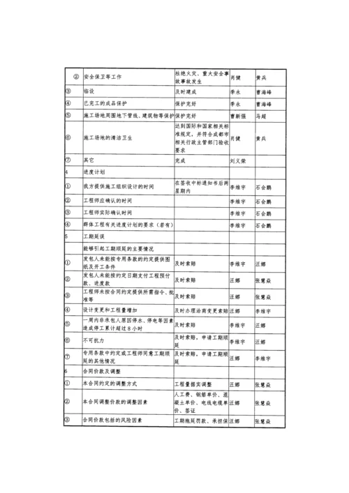 项目部实施计划书2.docx