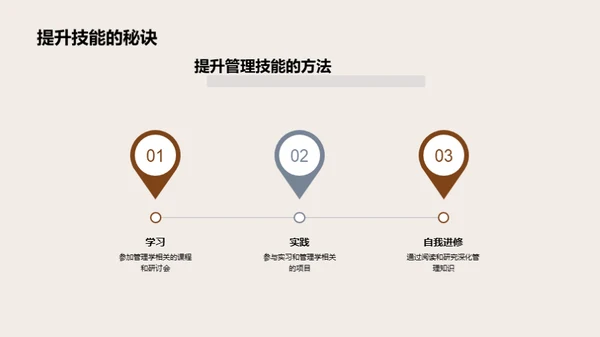 管理学的演变与未来