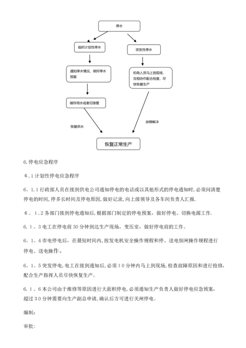 工厂停水、停电应急预案.docx