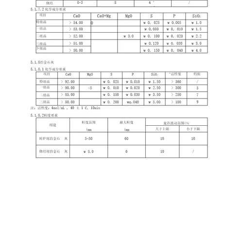 烧结工艺技术管理考试复习题