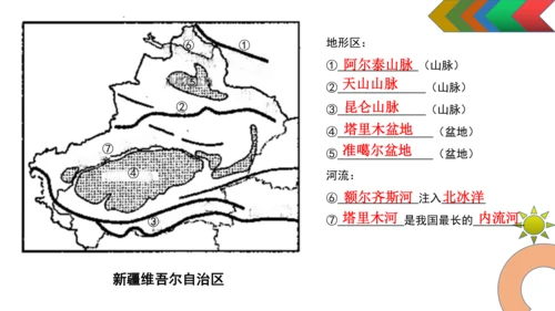 人教版初中地理八年级下册（全册）知识结构及地图复习课件