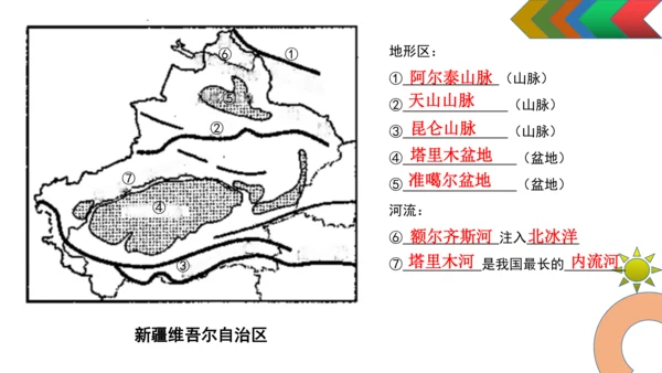 人教版初中地理八年级下册（全册）知识结构及地图复习课件